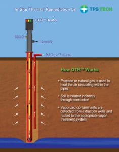 CGRS Gas Thermal Remediation - CGRS